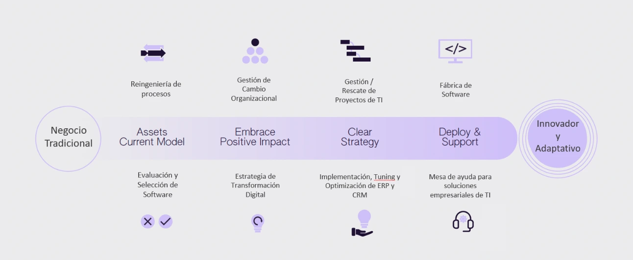 Metodología de trabajo